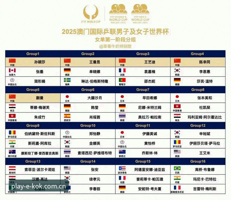 U17世界杯分组抽签结果在kok体育平台详细解读教程