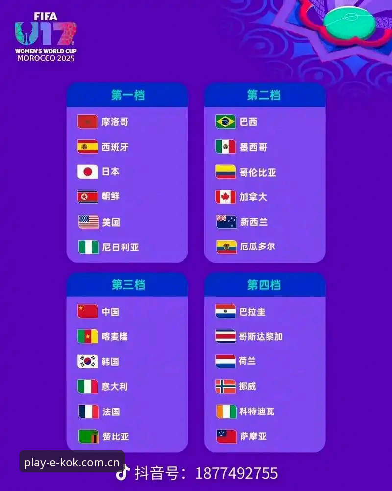 U17世界杯分组抽签结果在kok体育平台详细解读教程