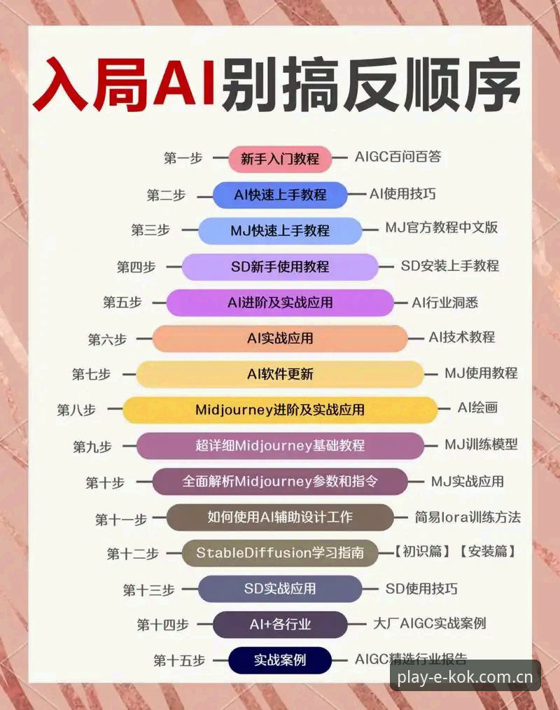 kok数字服务平台全面解析：从新手入门到精通的操作指南